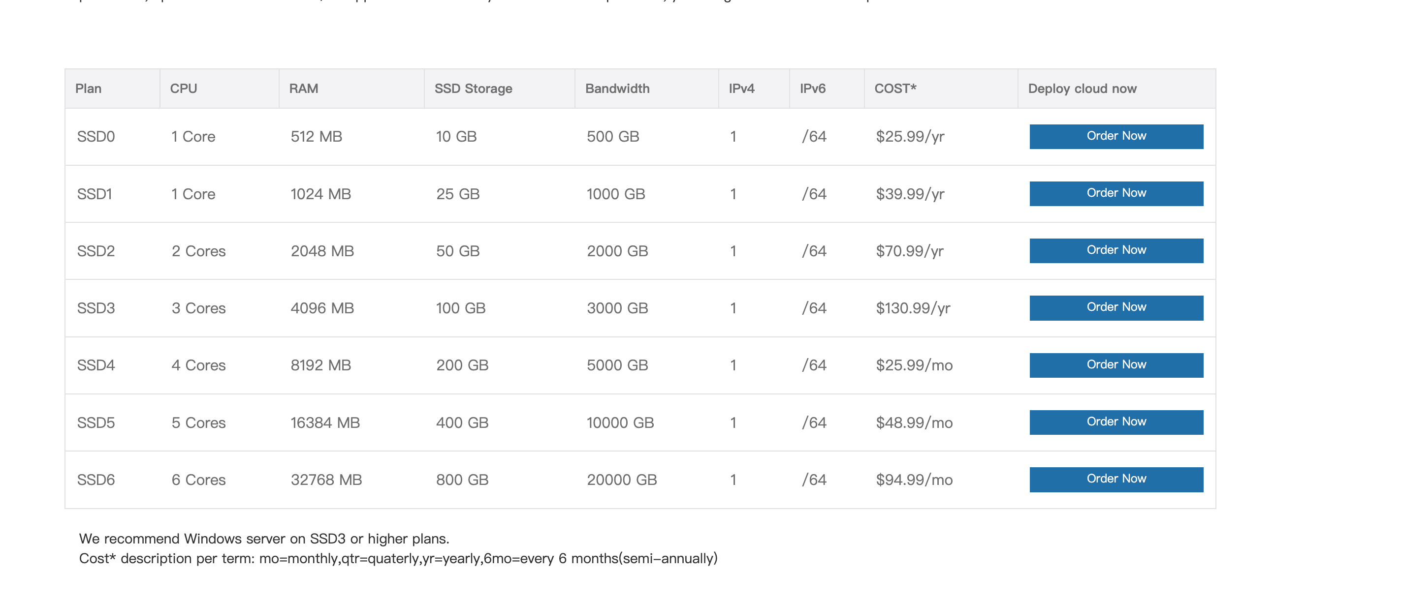 Best Vps Coupon Codes 2025 cheap Vps Hosting domain promo Codes 